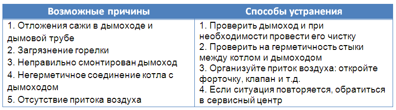 chaudières diesel kiturami