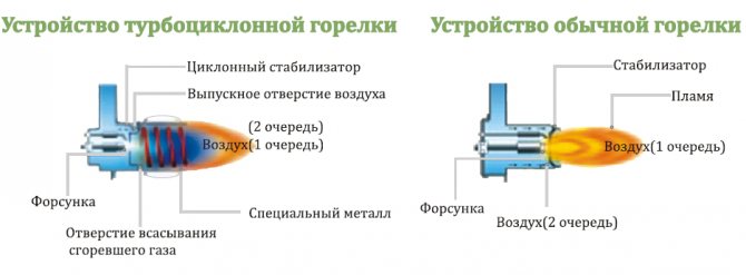 kiturami chaudière diesel (clé principale)