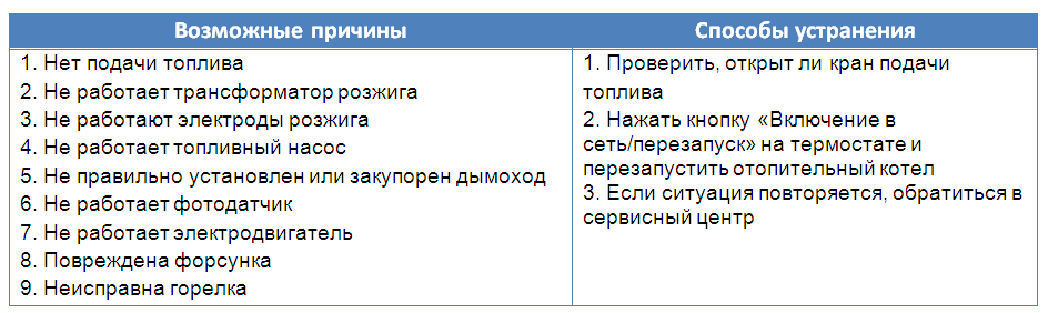 kiturami chaudière diesel (clé principale)