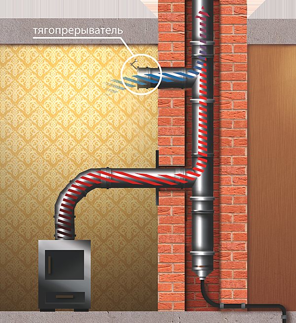 À quoi sert un stabilisateur de tirage de cheminée?