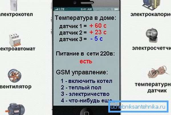 Il vous suffit de sortir votre téléphone.
