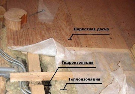 Double plancher sectionnel