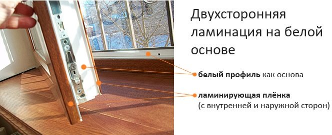 stratification double face de fenêtres en plastique