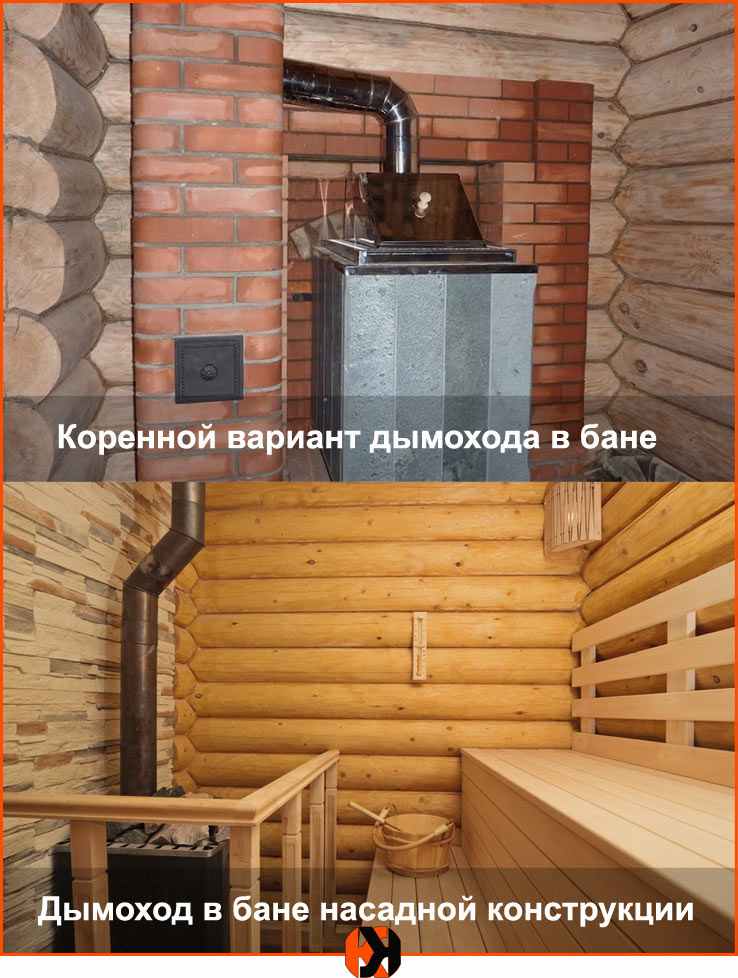 Cheminées par type de raccordement au poêle