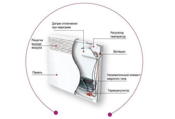 Radiateurs électriques: les principaux types, avantages et inconvénients des batteries