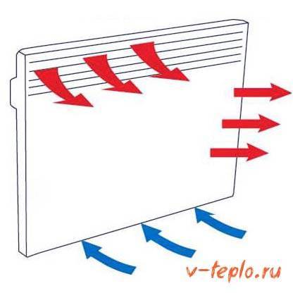 Radiateurs électriques: les principaux types, avantages et inconvénients des batteries