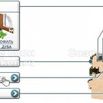 Éléments de fenêtres en bois-aluminium