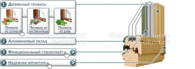 Éléments de fenêtres en bois-aluminium
