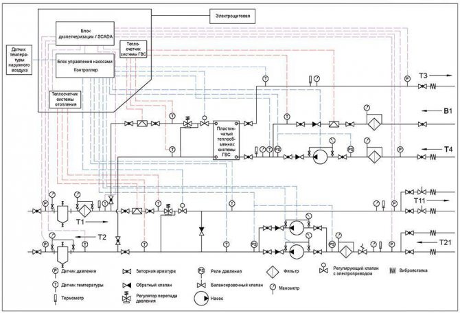 Unité d'ascenseur du système de chauffage: le principe de fonctionnement de l'unité d'ascenseur du système de chauffage, schéma