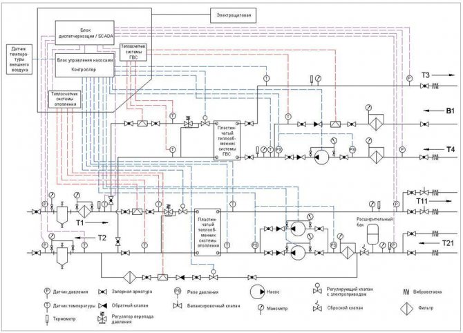 Unité d'ascenseur du système de chauffage: le principe de fonctionnement de l'unité d'ascenseur du système de chauffage, schéma