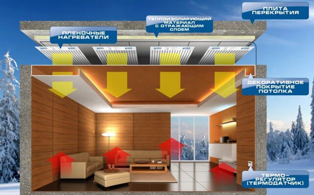 systèmes de chauffage écoénergétiques