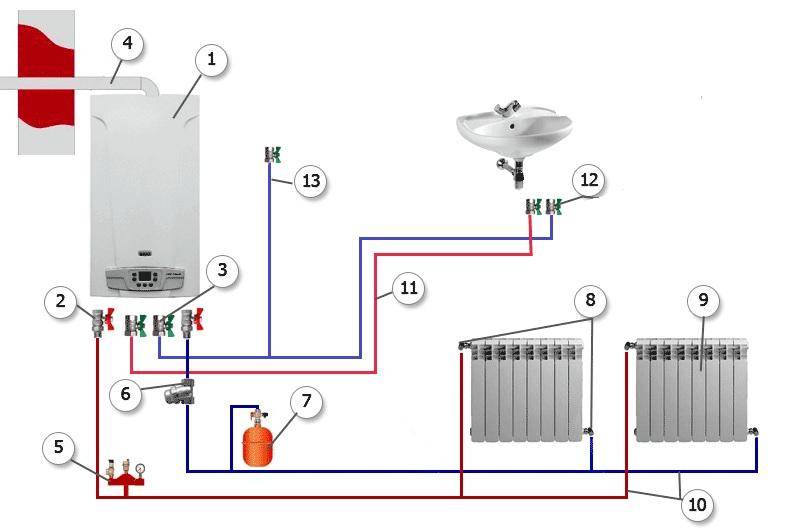 Chauffage économe en énergie d'une maison privée - choisir un système économe en énergie