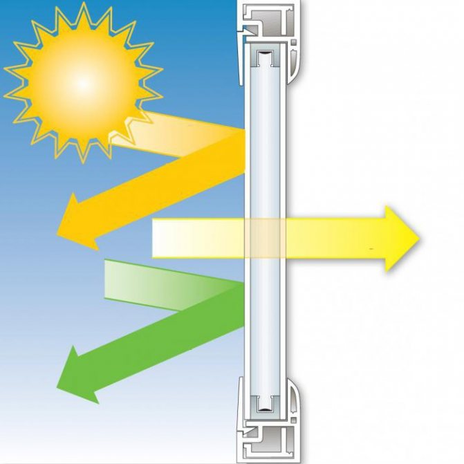 fenêtres à économie d'énergie qu'est-ce que c'est