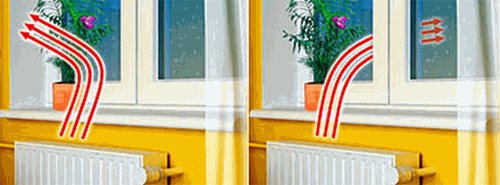 Fenêtres à économie d'énergie