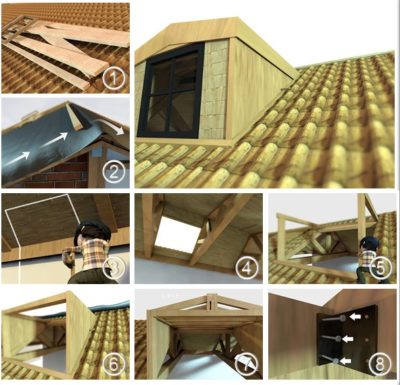 Les étapes de travail