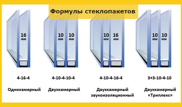 formule de fenêtres à double vitrage