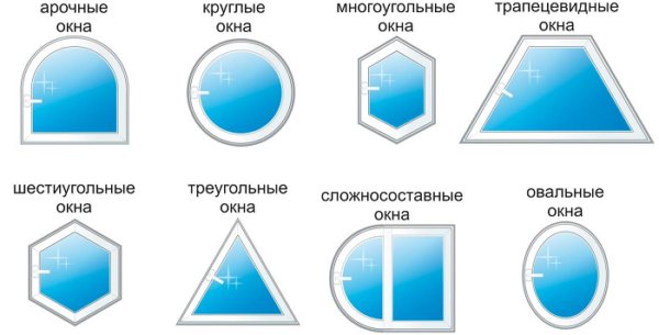 formes de fenêtres métal-plastique