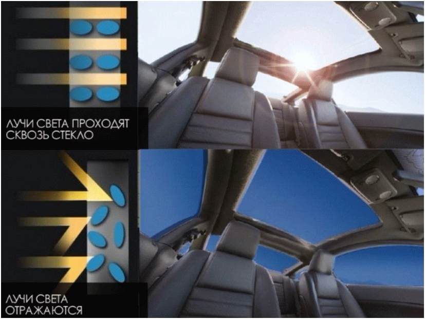 Photo 3: Technologie SPD de teinture électronique