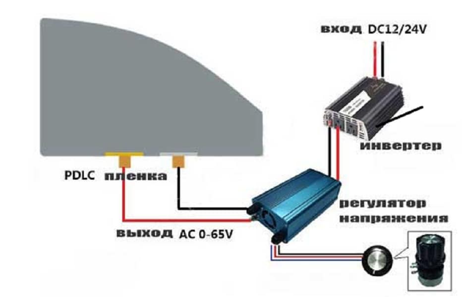 Photo 7: Principe de la teinture PDLC