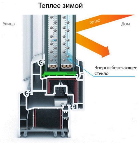 Photo: I-glass garde la pièce au chaud en hiver, i-glass