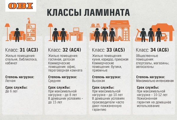 photo : classes de stratifié