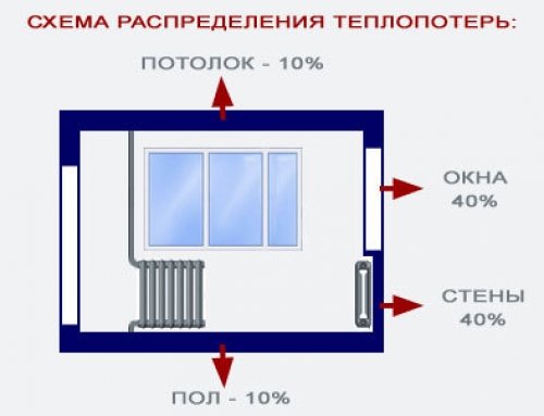 photo: perte de chaleur par les fenêtres de l'appartement