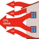 photo: perte de chaleur dans l'appartement