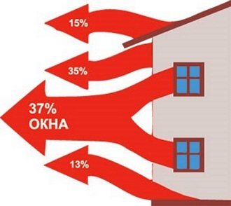 photo : déperdition de chaleur dans l'appartement