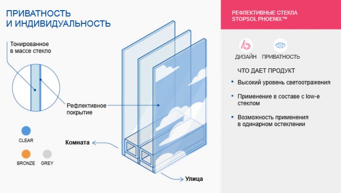 Photo : verre privé