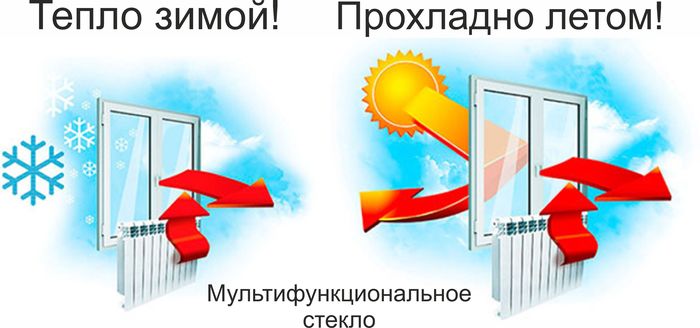 Photo: aujourd'hui, le verre résout également le problème de l'efficacité énergétique dans le logement