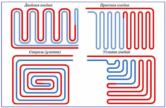 Photo - Schémas de pose de câbles