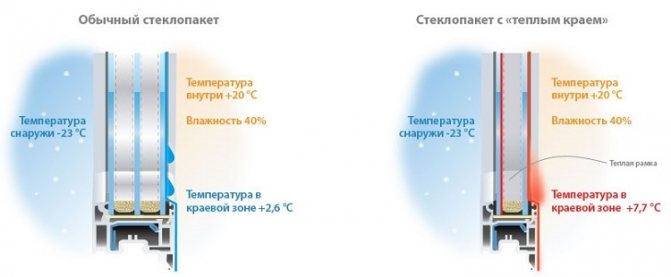 photo: Vitrage isolant avec cadre chaleureux