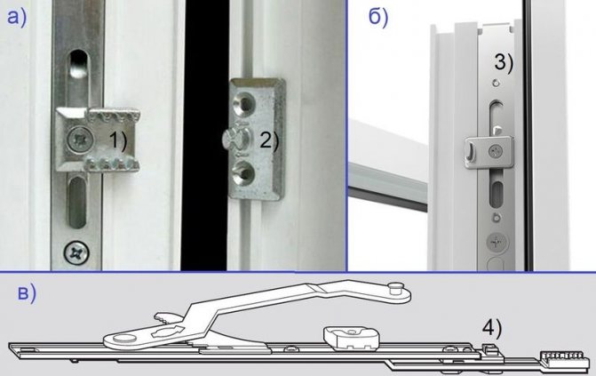 Photo: options pour la ventilation à plusieurs niveaux: a) sur la serrure principale, b) sur l'interrupteur d'angle, c) sur des ciseaux, une fenêtre avec une fenêtre