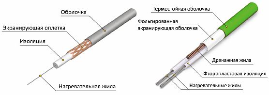 Photo - Types de câbles