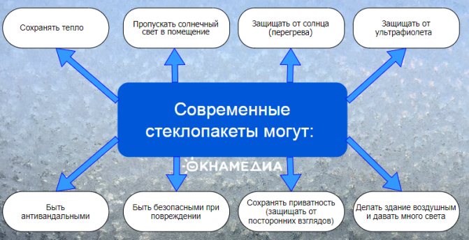 Photo : les possibilités des fenêtres modernes à double vitrage sont multiples