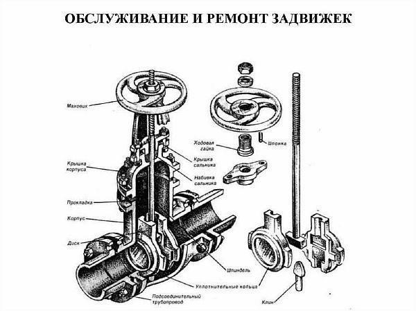 Photo - Vanne à guillotine à bride parallèle