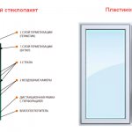 Photo: remplacer une vitre ou installer une nouvelle fenêtre?