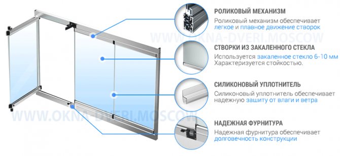 Portes-fenêtres sur le balcon
