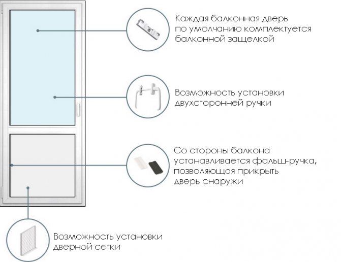 Quincaillerie pour portes en plastique