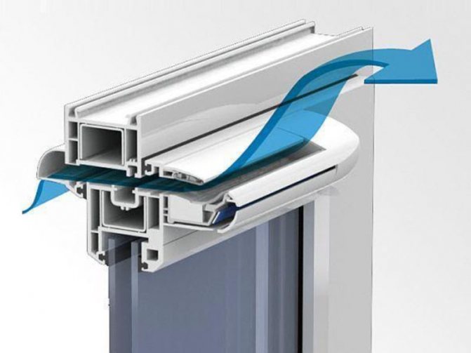 Raccords pour vannes de fenêtres en plastique