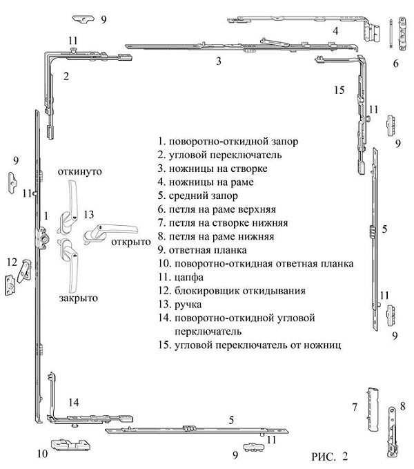 Schéma de ferrures de fenêtre en plastique