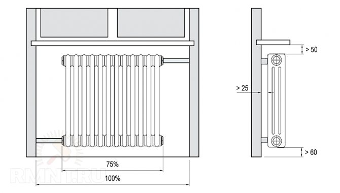 Raccords pour un radiateur en fonte