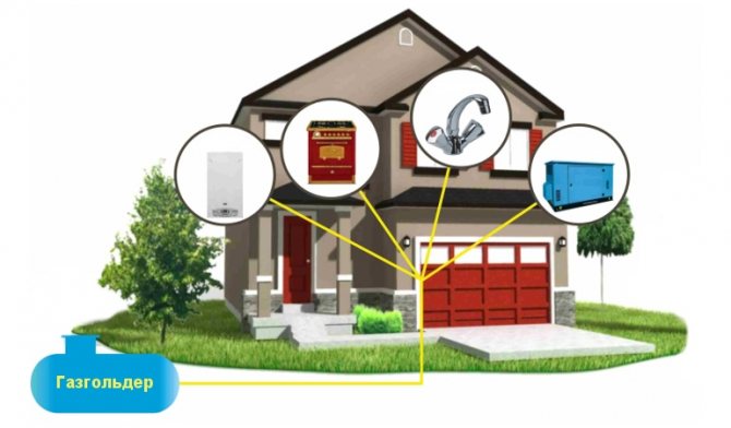 Réservoir d'essence pour une maison privée