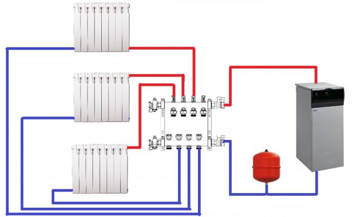 chauffage au gaz d'une maison privée avec bouteilles