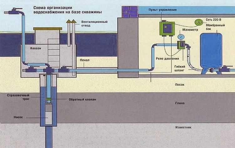 Où installer un accumulateur hydraulique pour les systèmes de chauffage