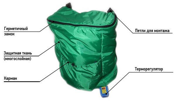 Conteneur isotherme flexible