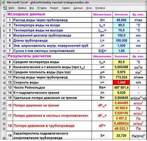 Calcul hydraulique du chauffage en tenant compte de la canalisation