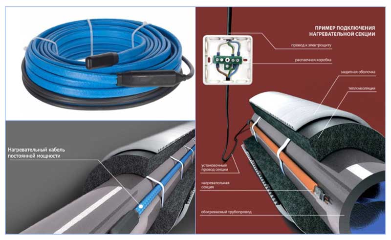Imperméabilisation et isolation thermique des canalisations dans le sol