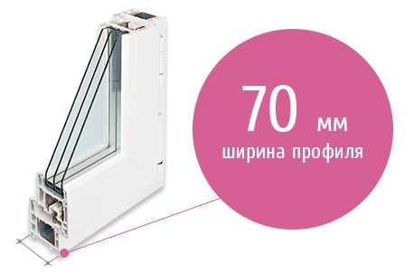 Profondeur d'installation des fenêtres en PVC