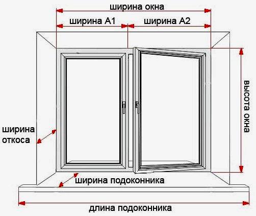 Profondeur d'installation de la fenêtre dans l'ouverture